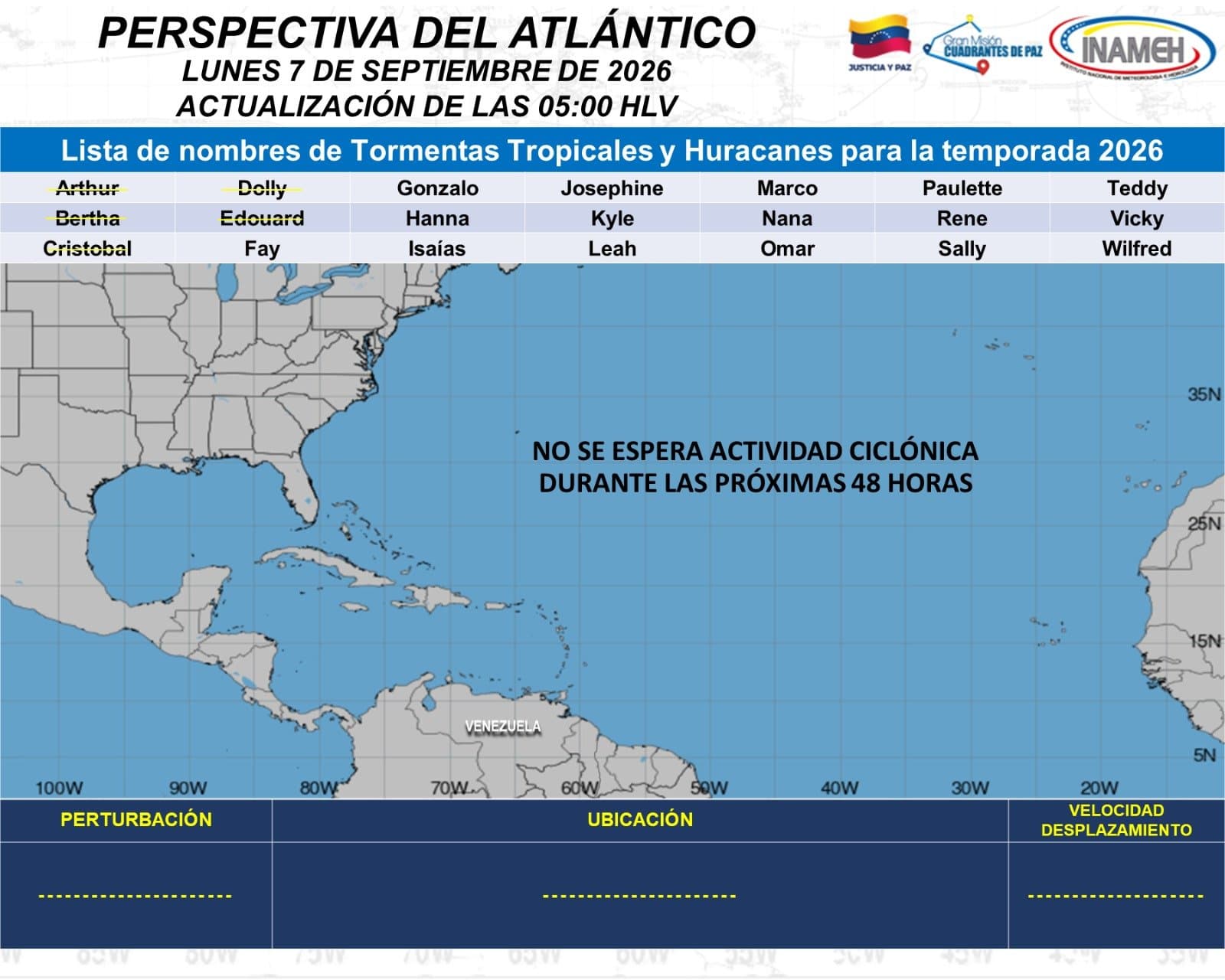 Inameh Pronostica Lluvias Variadas en Venezuela por Ondas Tropicales