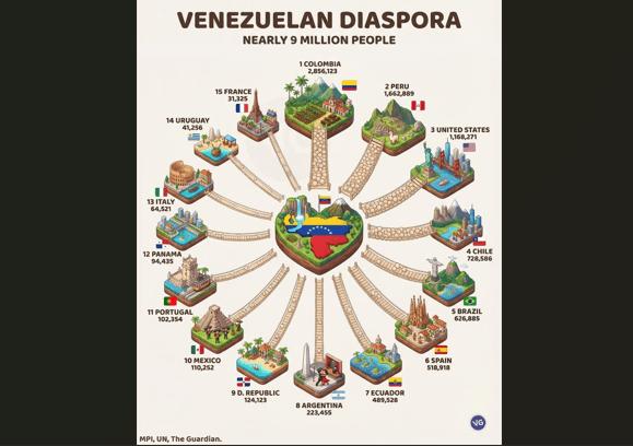 ¿Deberían los venezolanos en el exterior regresar? La diáspora en debate